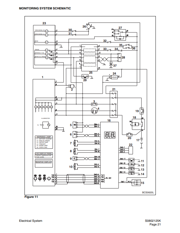 Manual Diagrama Eléctrico Excavadora sobre Ruedas Doosan S140W-V, S160W-V, S180W-V, S210W-V