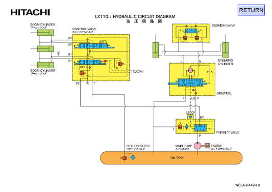 Manual Diagrama de Circuito Hidraulico Cargador Hitachi LX110-7