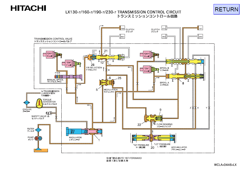 Manual Diagrama del Circuito de Control de Transmisión Hitachi LX130-7, LX160-7, LX190-7, LX230-7