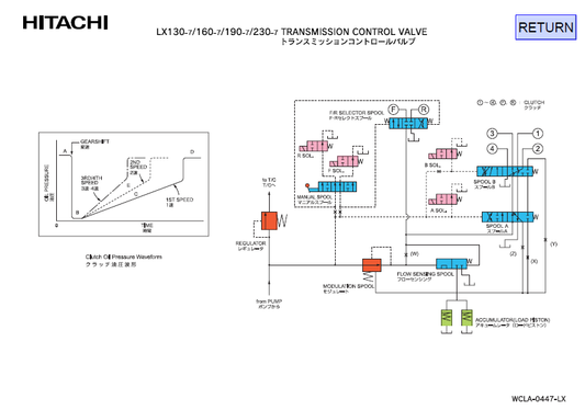 Manual Diagrama del Circuito de Control de Transmisión Hitachi LX130-7, LX160-7, LX190-7, LX230-7
