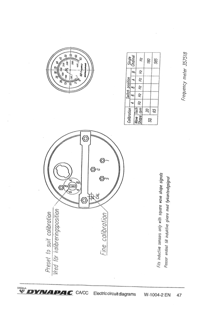 Manual Diagramas Eléctricos Vibrocompactador Dynapac CA