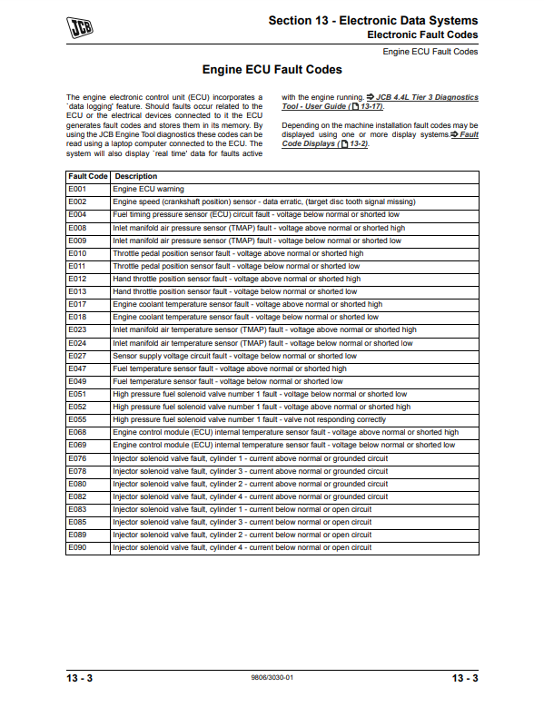Manual Explicación Códigos de Falla de la ECU del motor JCB