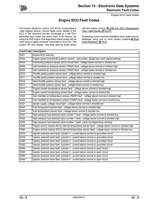 Manual Explicación Códigos de Falla de la ECU del motor JCB