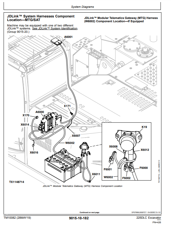 Manual Operación y Prueba Excavadra John Derre 225DLC