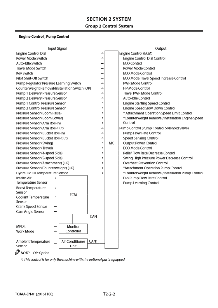 Manual Principios Operativos Excavadora Hidráulica Hitachi ZX 470-5B 470LC-5B 470H-5B 470LCH-5B 470R-5B 470LCR-5B 520LCH-5B