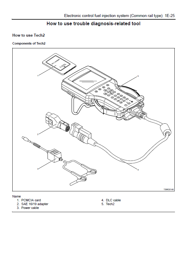 Manual Solución de Problemas Motores Isuzu 4H, 6H Relaciónado con Productos Hitachi