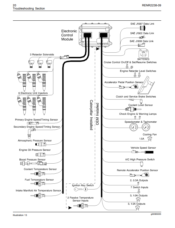 Manual Solución de Problemas Motores de Carretera Caterpillar 3406E, C-10, C-12, C-15, C-16 y C-18