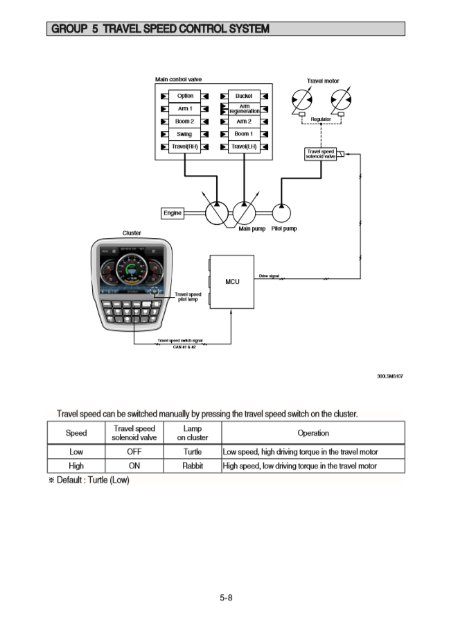 Manual Taller Excavadora Hyundai HX300L