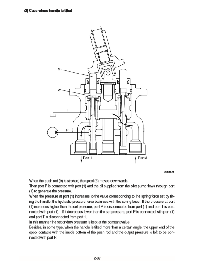 Manual Taller Excavadora Hyundai HX380AL