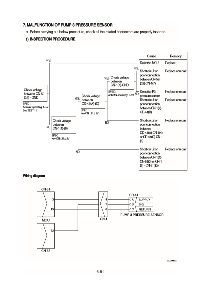Manual Taller Excavadora Hyundai HX480 - HX520L