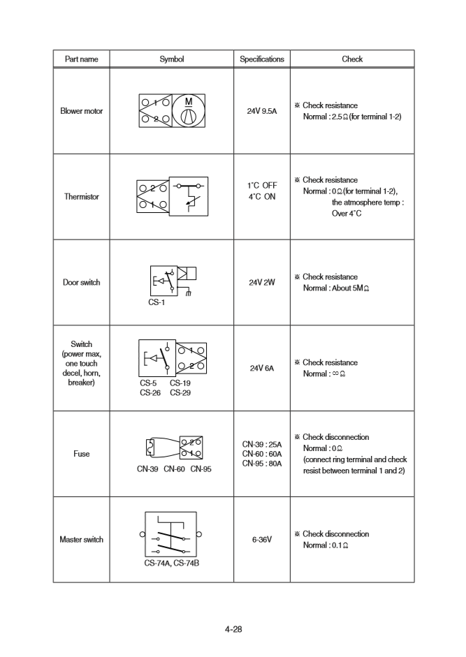 Manual Taller Excavadora Hyundai HX480 - HX520SL