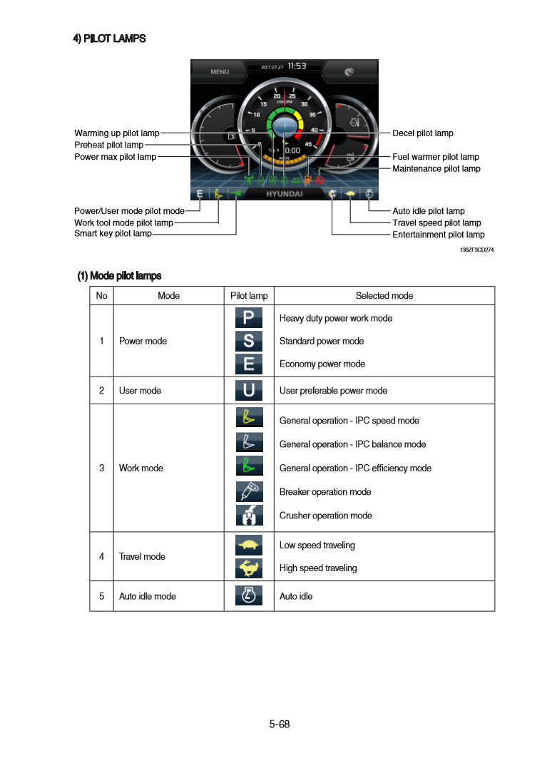 Manual Taller Excavadora Hyundai HX130LCR