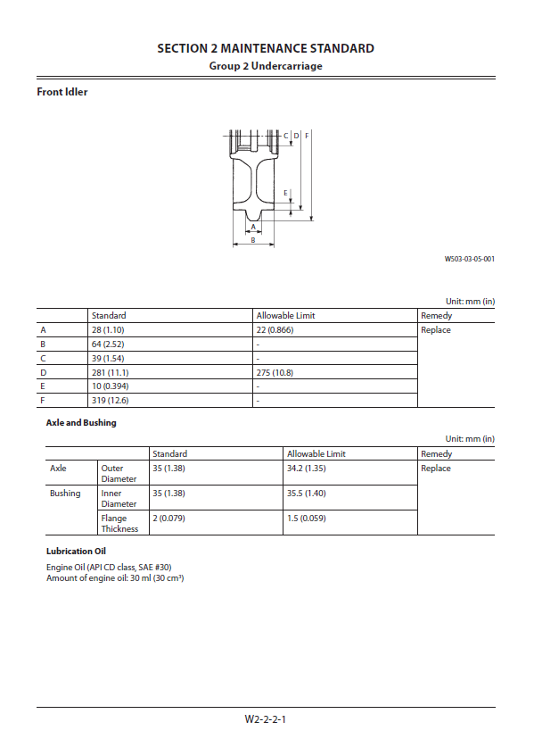 Manual Taller y Diagramas Circuitos Eléctricos Excavadora Hitachi ZX30U-5B