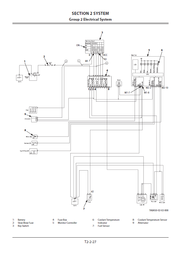 Manual Tecnico Excavadora Hitachi ZX17U-5A y ZX19U-5A