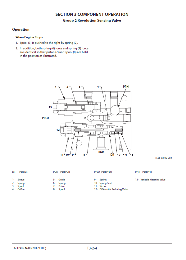 Manual Técnico Excavadora Hitachi ZX65USB-5B