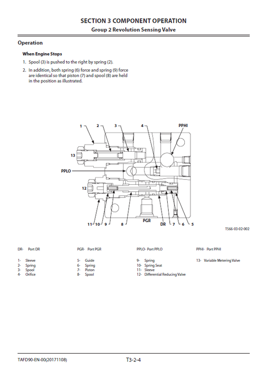 Manual Técnico Excavadora Hitachi ZX65USB-5B