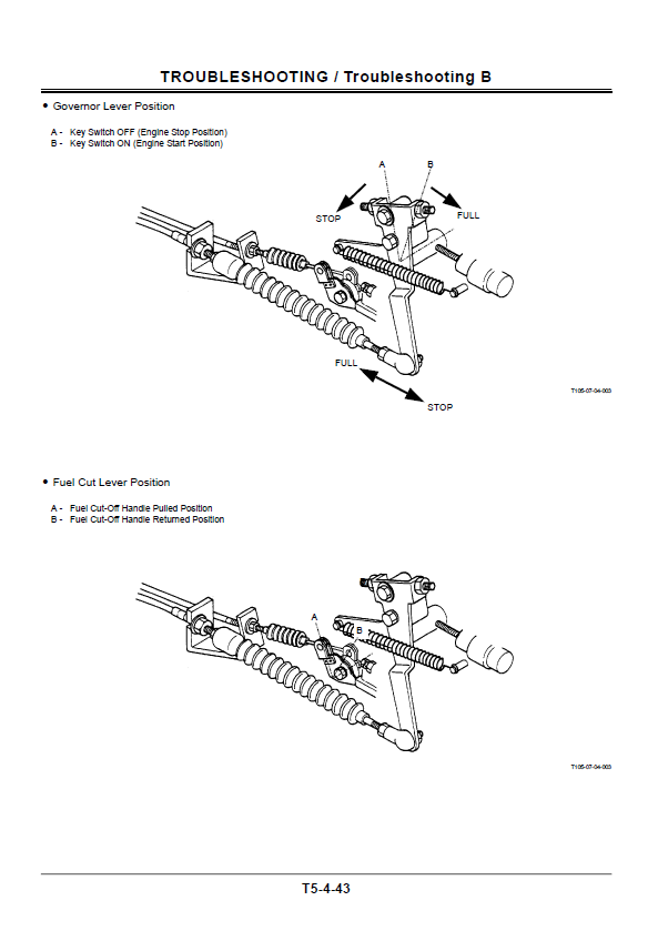 Manual Técnico Excavadora sobre Ruedas Hitachi zx210w