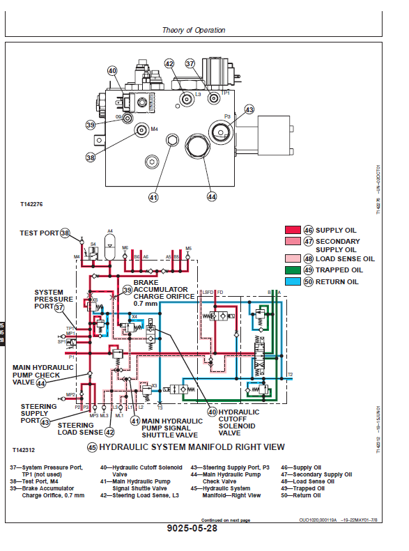 Manual Técnico Operación y Testeo Camión Articulado Hitachi AH350D, AH400D