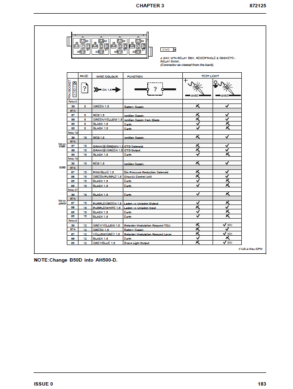 Manual Técnico de Operación y Testeo Camión Articulado Hitachi AH500D 6×6