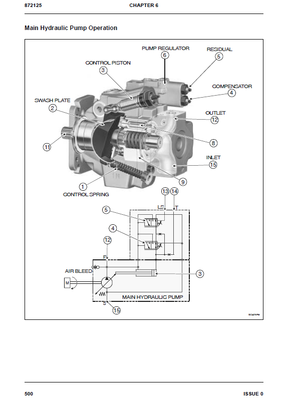 Manual Técnico de Operación y Testeo Camión Articulado Hitachi AH500D 6×6