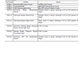 Manual Técnico de Solución de Problemas Cargador Hitachi ZW 100G ZW120G
