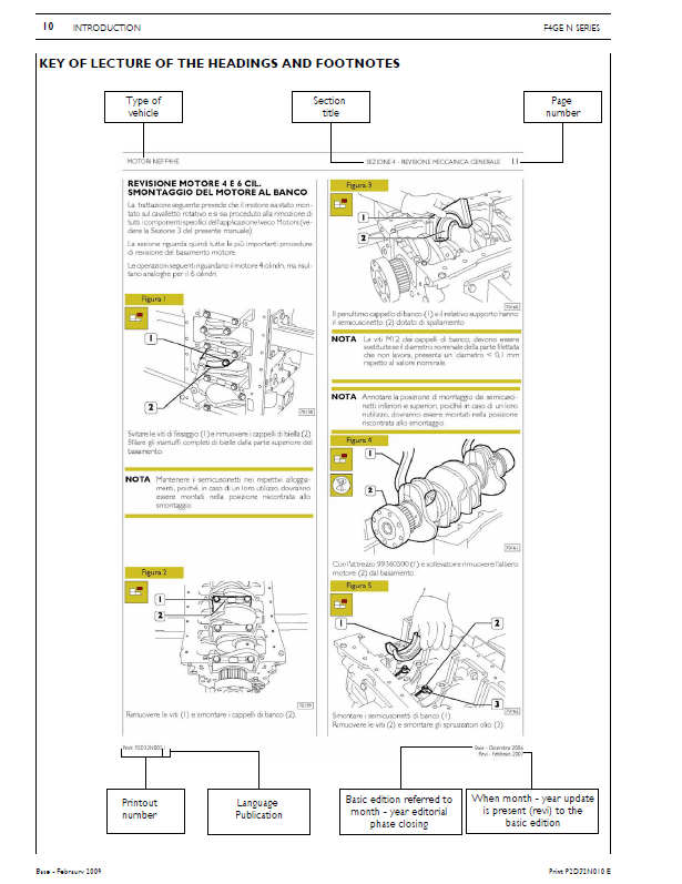 Manual Técnico y de Reparación Motor Iveco N SERIES F4G TIER 3