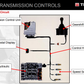 Manual de Capacitación Controles de Transmisión Camión Articulado Terex TA250 TA300 ZF