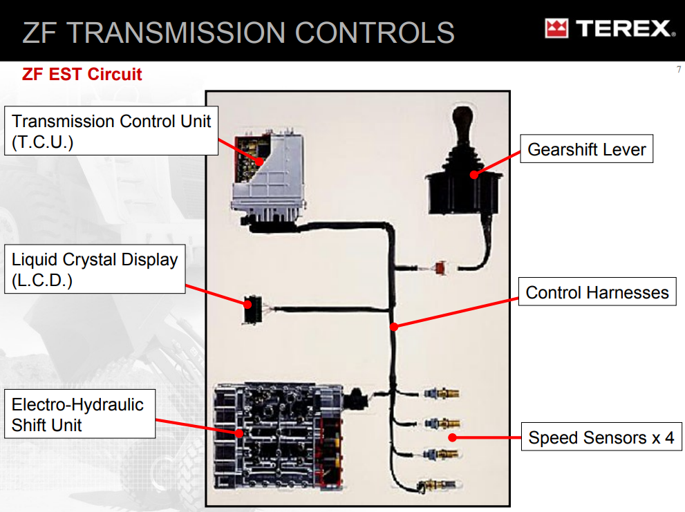 Manual de Capacitación Controles de Transmisión Camión Articulado Terex TA250 TA300 ZF