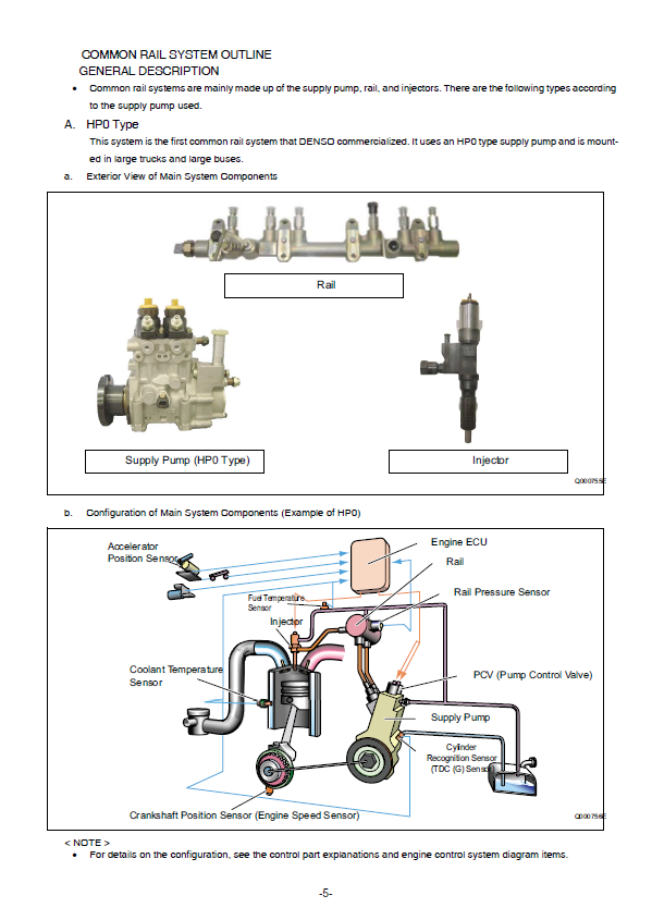 Manual de Capacitación Sistema CommonRail Isuzu
