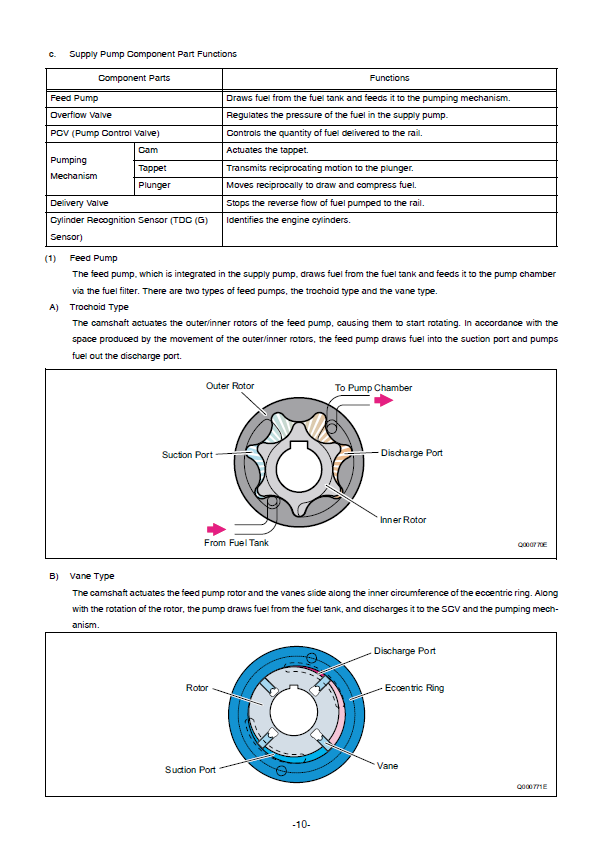 Manual de Capacitación Sistema CommonRail Isuzu