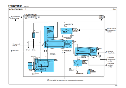Manual de Datos de Servicio General de JCB