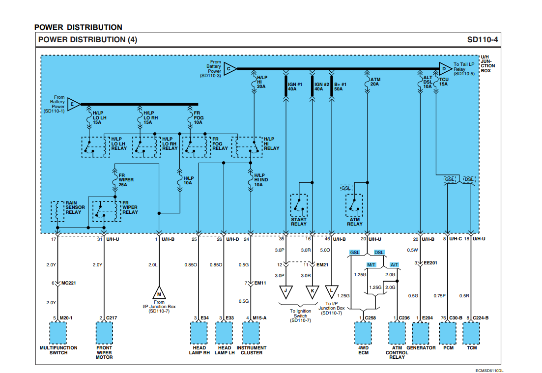 Manual de Datos de Servicio General de JCB