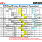 Manual de Entrenamiento Motor Hitachi ZX-3 Series 4HK1, 6HK1