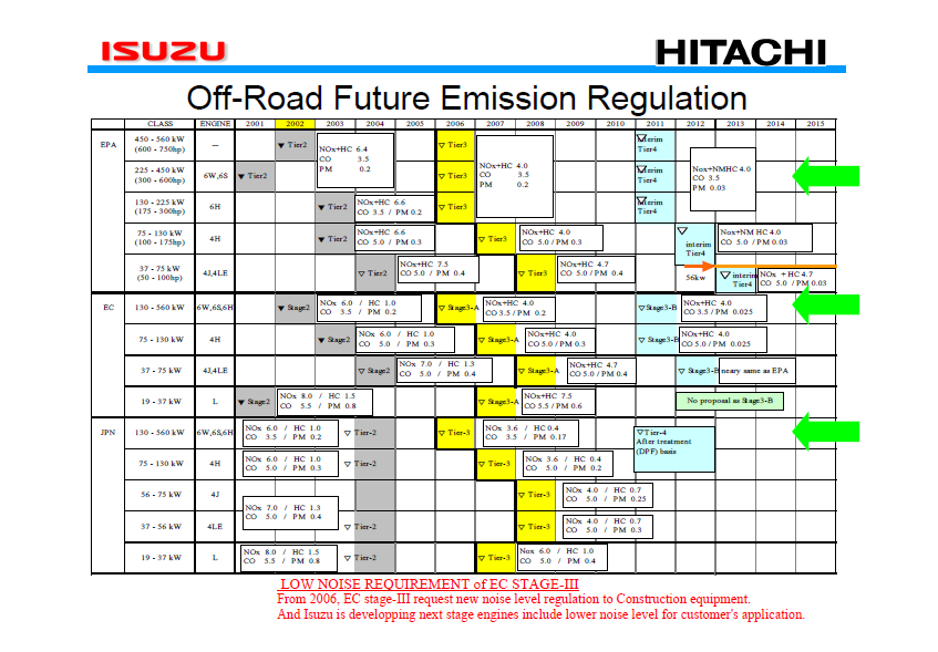 Manual de Entrenamiento Motor Hitachi ZX-3 Series 4HK1, 6HK1