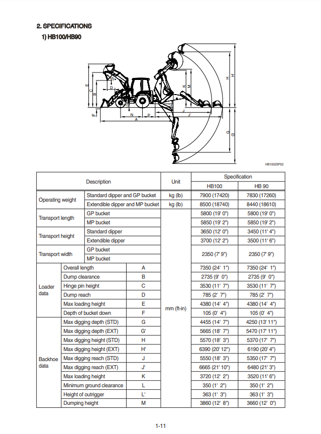 Manual de Especificaciónes Retroexcavadora Hyundai HB100