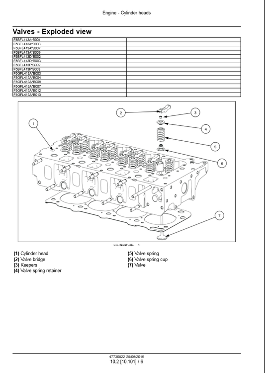 Manual de Motor - Motor New Holland F5 Tier 4B (final)