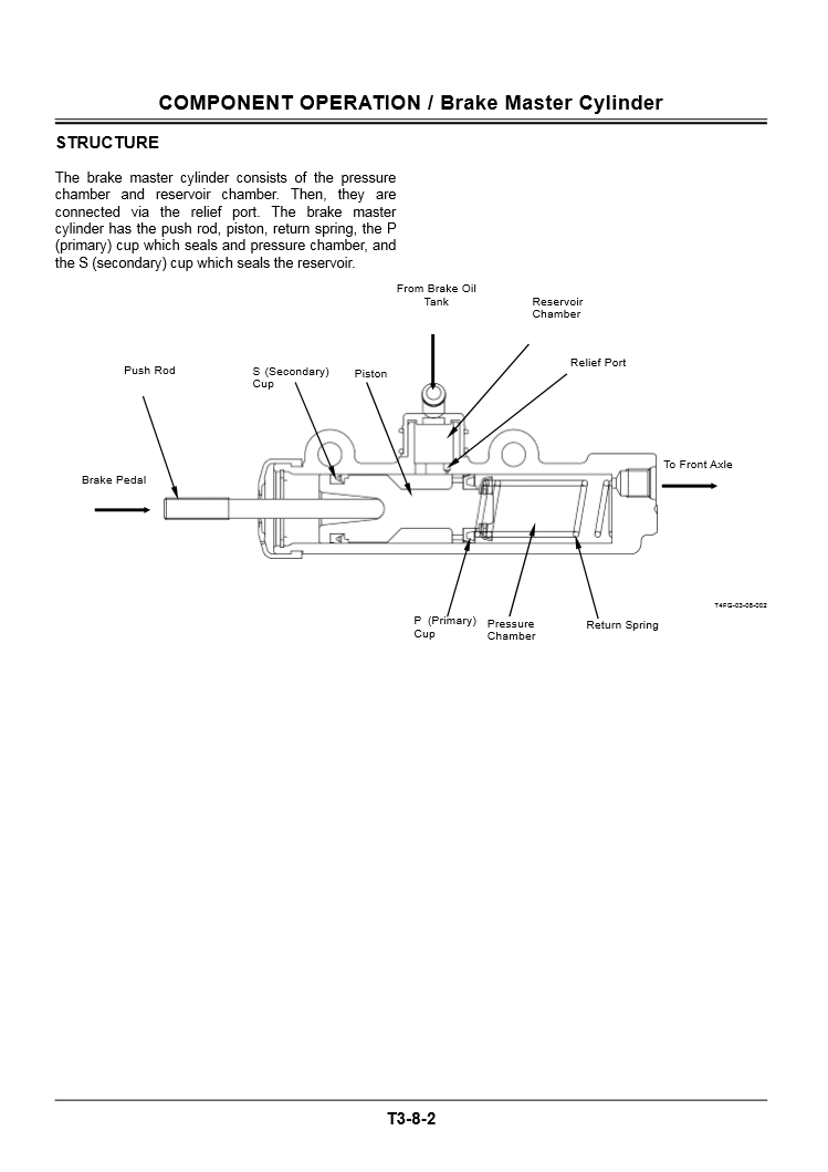 Manual de Operacion Cargador Hitachi ZW 80, 90