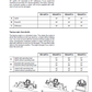 Manual de Operación y Mantenimiento Cargador Komatsu WA150PZ-6 - 80042, WA200PZ-6 - 70136 H00051, WA250PZ-6 - 75160 H 00051, WA320PZ-6 - 70092 H00051