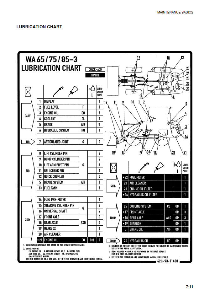 Manual de Operación y Mantenimiento Cargador Komatsu WA65-3 - HA940549 - HA940771, WA65-3 - H20761
