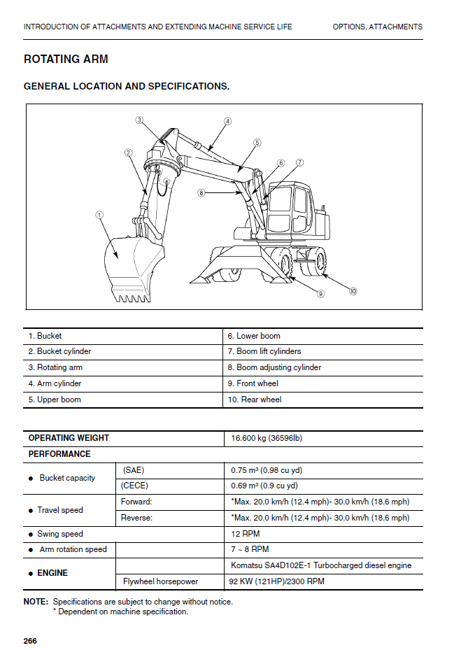 Manual de Operación y Mantenimiento Excavadora Hidraúlica Komatsu PW170ES-6K - K34001
