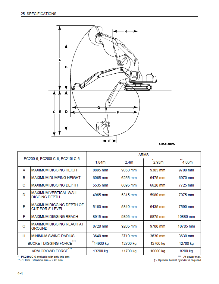 Manual de Operación y Mantenimiento Excavadora Komatsu PC200, PC200LC-6, PC210LC-6, PC220LC-6, PC250LC-6