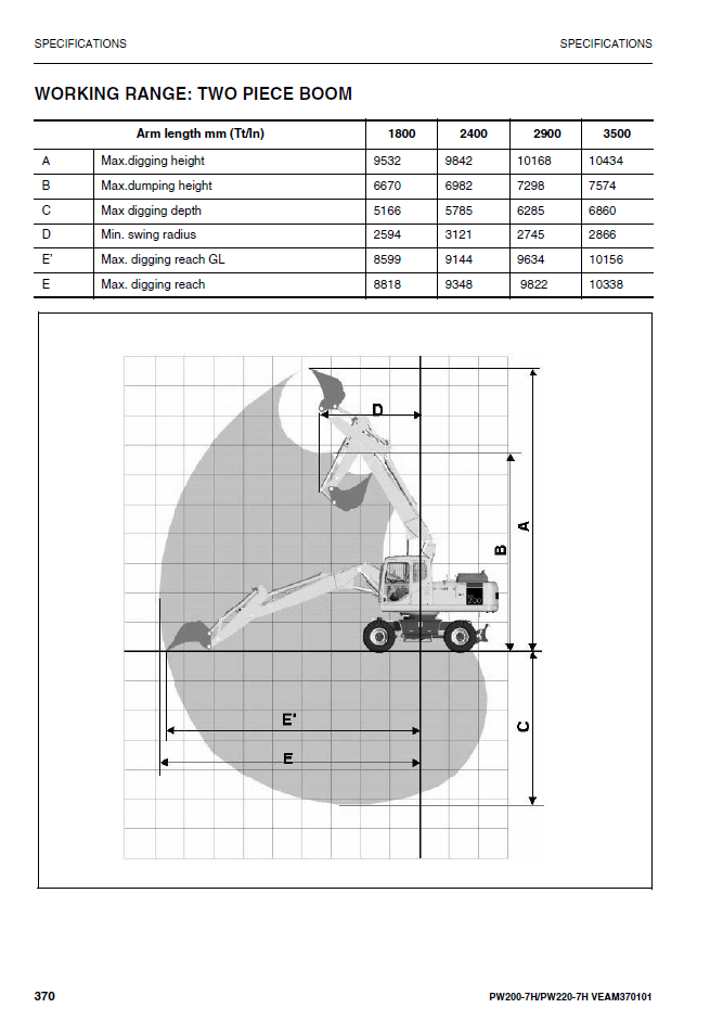 Manual de Operación y Mantenimiento Excavadora Sobre Ruedas Komatsu PW200-7H - H50051, PW220-7H - H50051