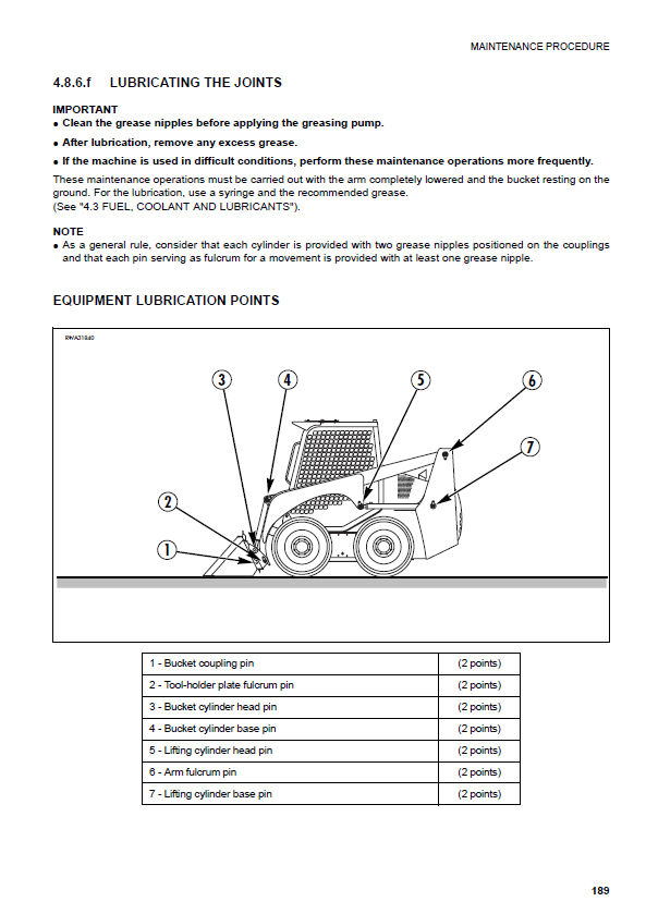 Manual de Operación y Mantenimiento Minicargador Komatsu SK815-5 - 37BF00902