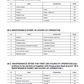 Manual de Operación y Mantenimiento Retroexcavadora Komatsu WB140-2 - 140F10001, WB140-2 - 30026, WB150-2 - 150F10001