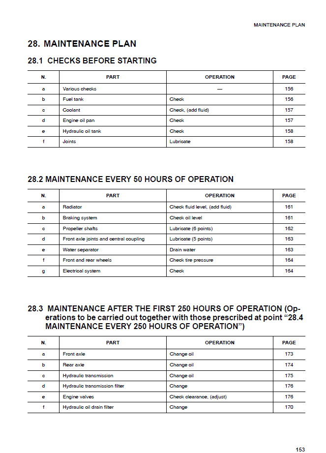 Manual de Operación y Mantenimiento Retroexcavadora Komatsu WB140-2 - 140F10001, WB140-2 - 30026, WB150-2 - 150F10001