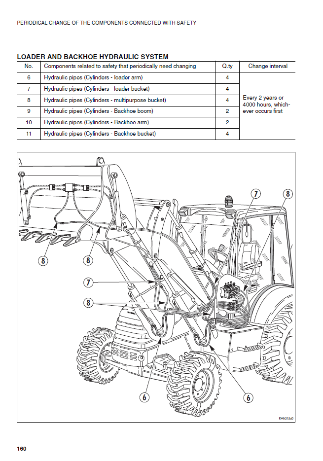 Manual de Operación y Mantenimiento Retroexcavadora Komatsu WB140-2 - 140F11451, WB150-2 - 150F10293