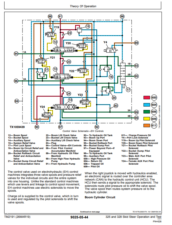 Manual de Operación y Prueba Minicargador John Deere 325 - 328