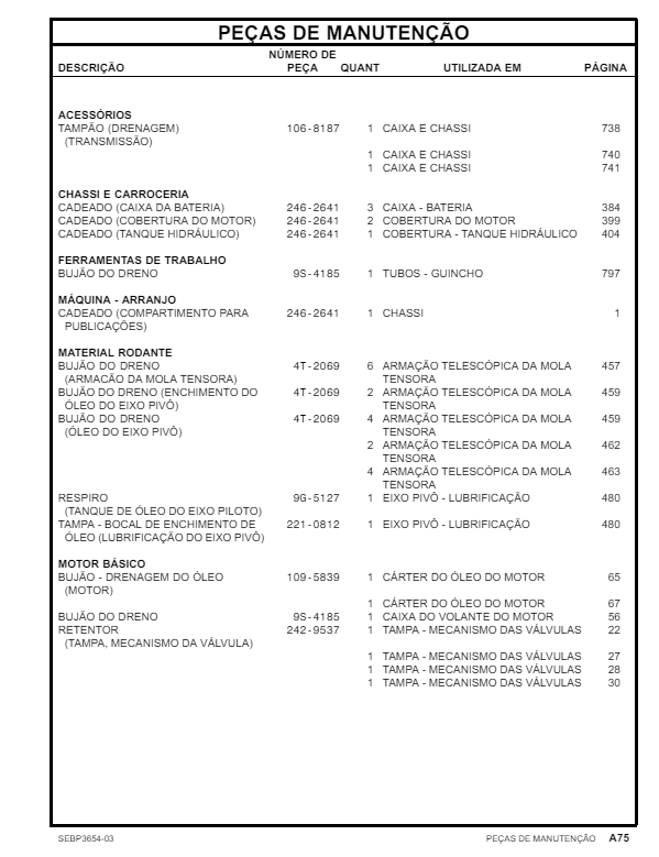 Manual de Partes Bulldozer Caterpillar D8T