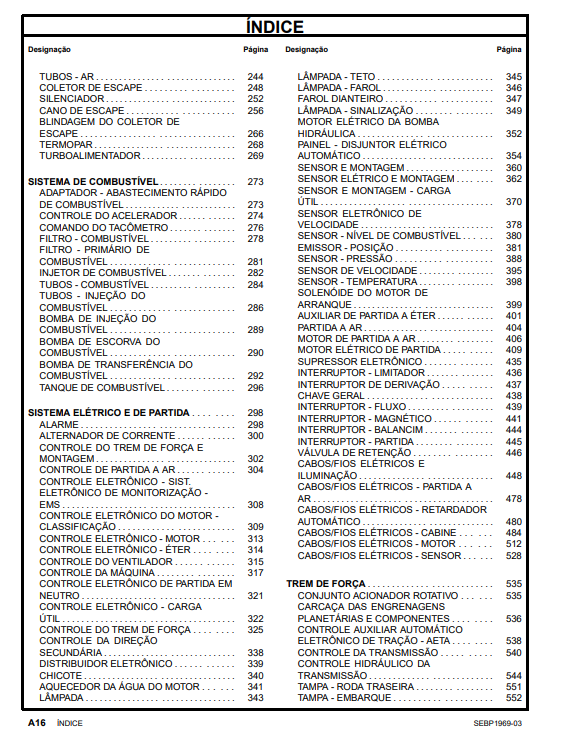 Manual de Partes Camión Minero Caterpillar 777C y Tractor 776C