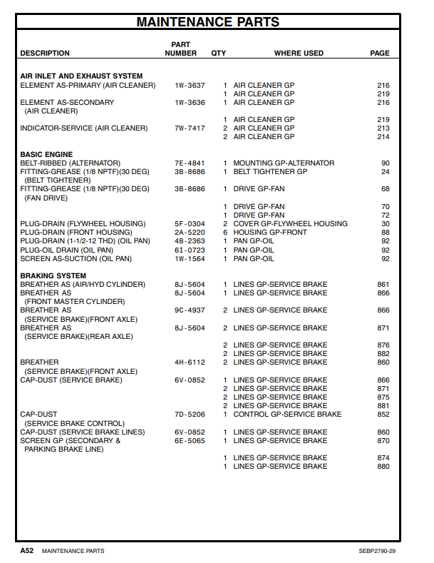 Manual de Partes Camión Minero Caterpillar Caterpillar 789C